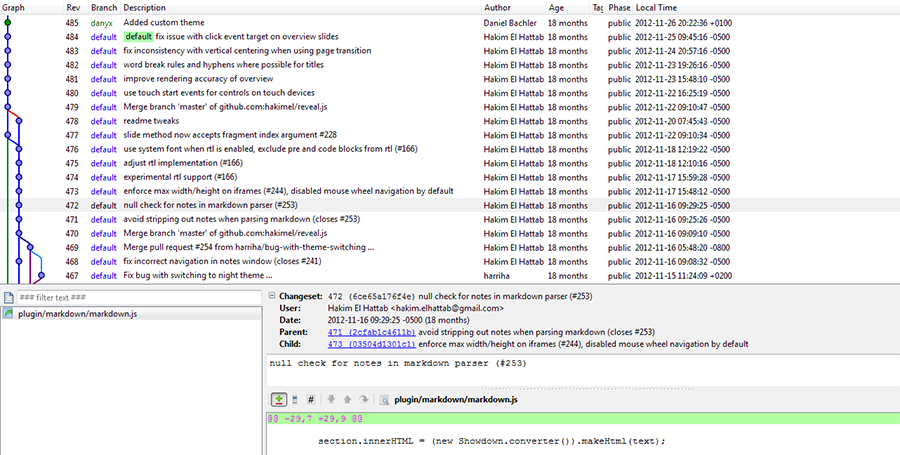 A sample of the timeline of several changes in a DVCS